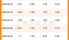 山东油价最新消息爆料